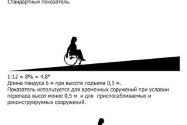 Кракен орг