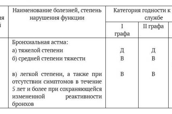 Кракен маркет даркент только через тор