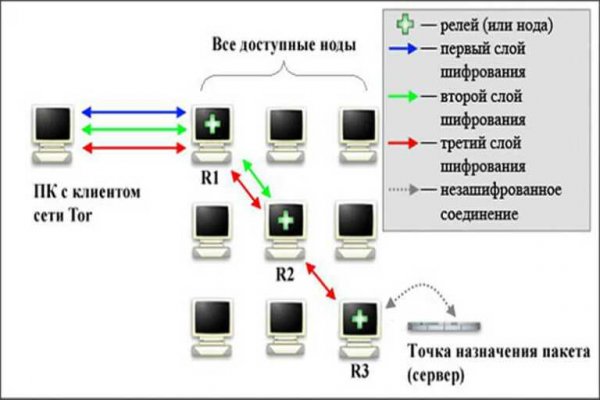 Ссылки кракен телеграф